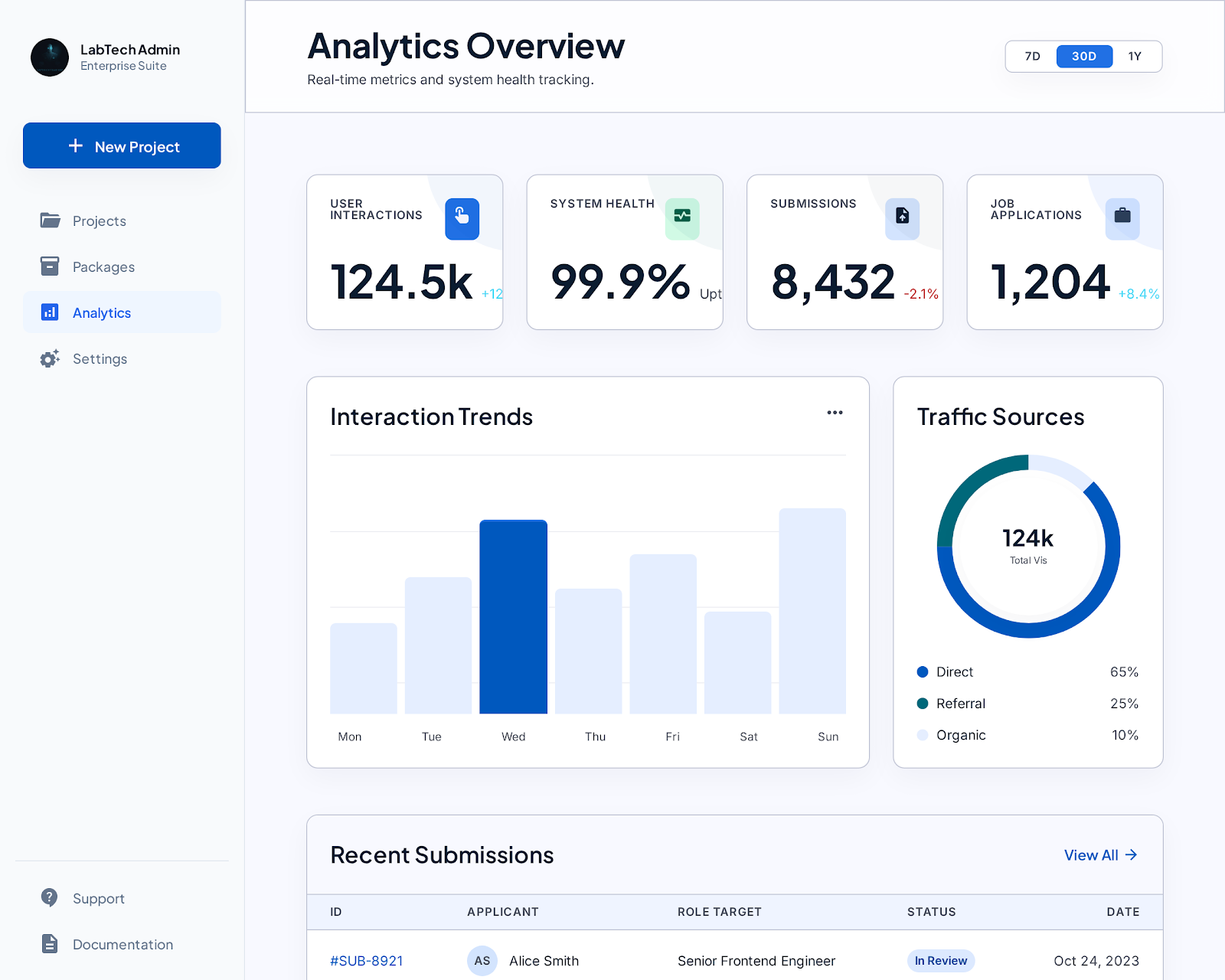 Analytics Command Center